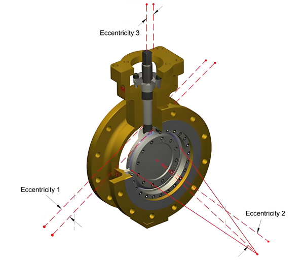 API 609 Butterfly Valves-The Complete Technical Guide