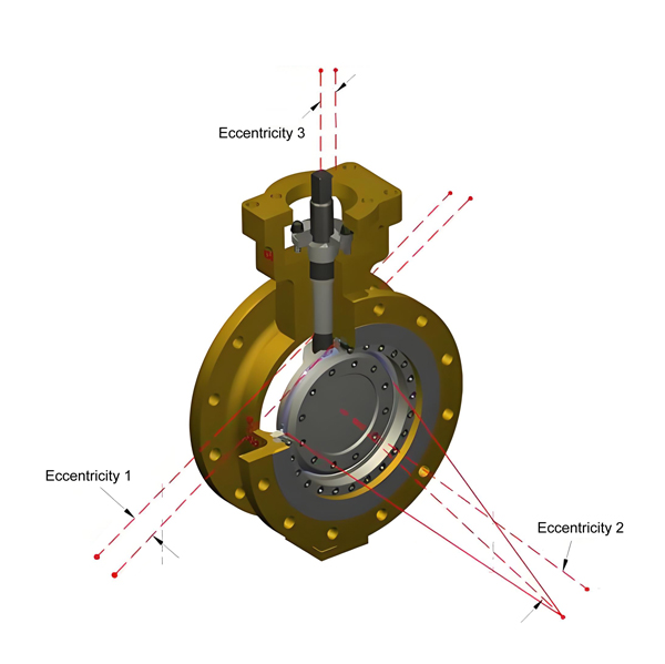 API 609 Butterfly Valves: The Complete Technical Guide
