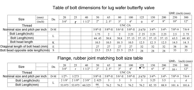 Butterfly Valve Bolt Chart Specifications