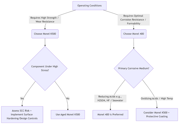 Choosing the Right Monel Valve Alloy-A Decision Guide
