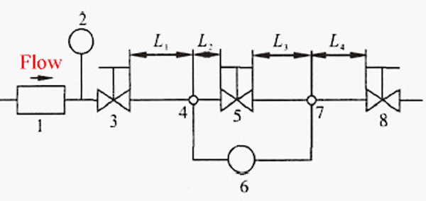 Flow Coefficient Testing Systems