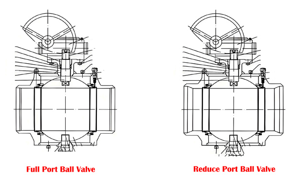 Full Port Ball Valve Vs Reduce Port Ball Valve