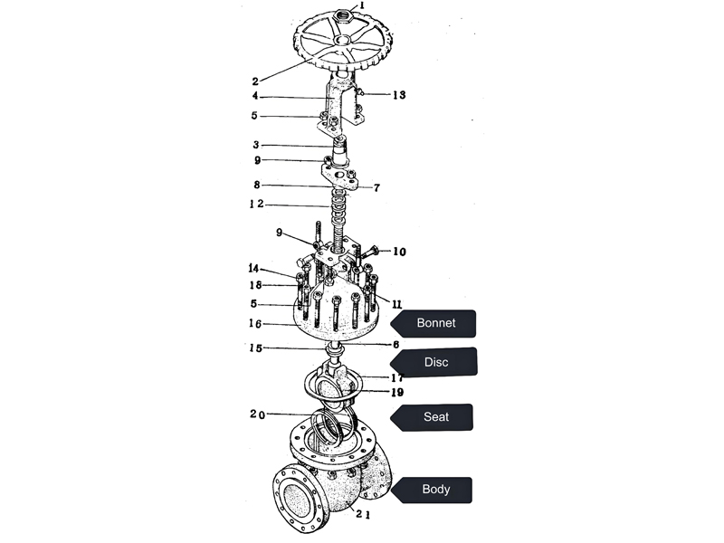 Gate Valve Repair Kit
