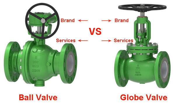 Globe Valve vs Ball Valve -Top Brand and Its Service(China and Global)