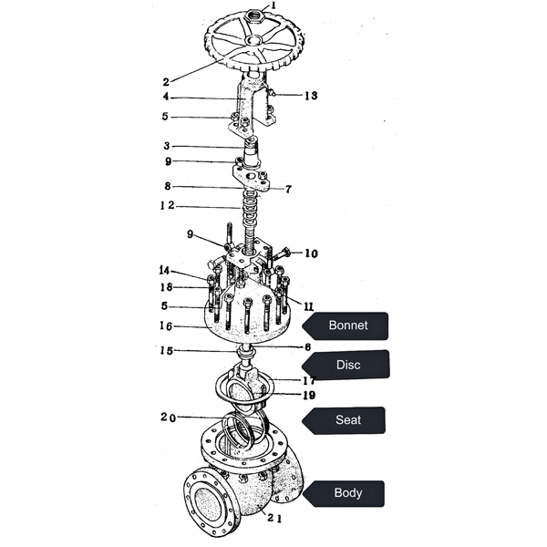 How to Choose the Right Gate Valve Repair Kit | Step-by-Step Guide
