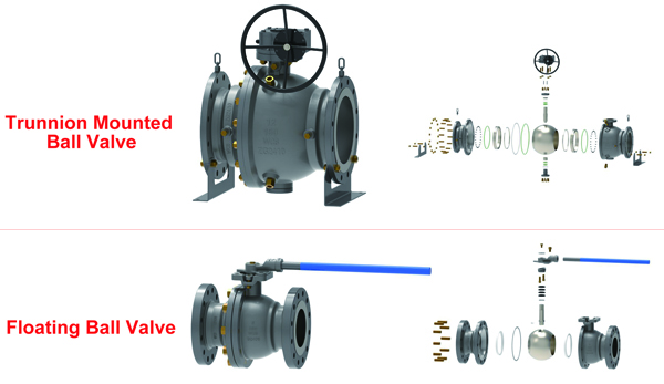 How to distinguish between Trunnion and floating ball valves