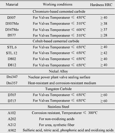 Metal Seat Material