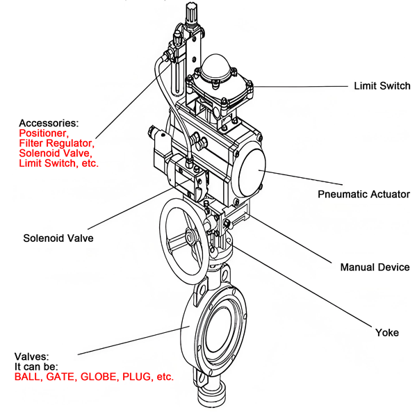 Pneumatic Butterfly Valves