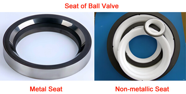 Seat of Ball Valves Seat of Ball Valves