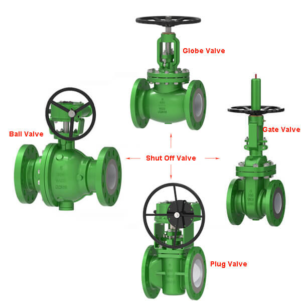 Shut Off Valve: Ball Valve vs. Other Types – Which is Best for You?