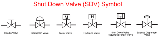 Shut down valve Symbol