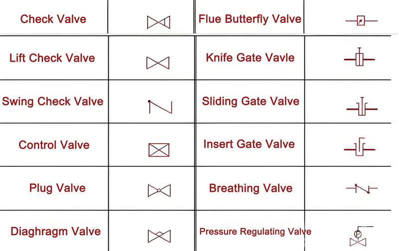 Symbol for a Check Valve