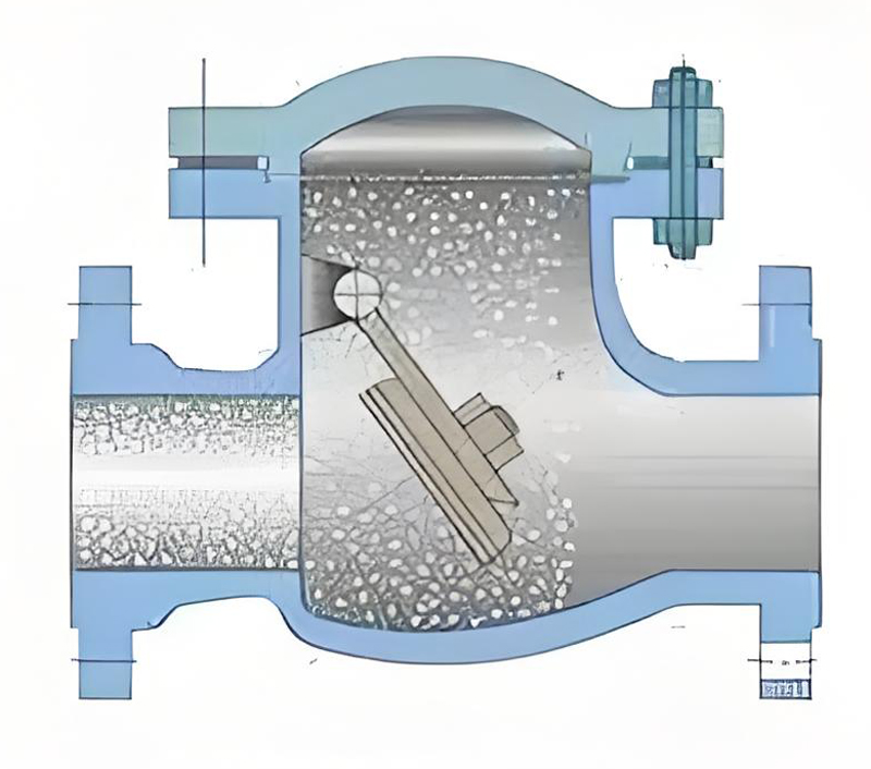 The Ultimate Guide to Understanding Check Valves A Complete Analysis of Check Valve Types, Functions, and Benefits
