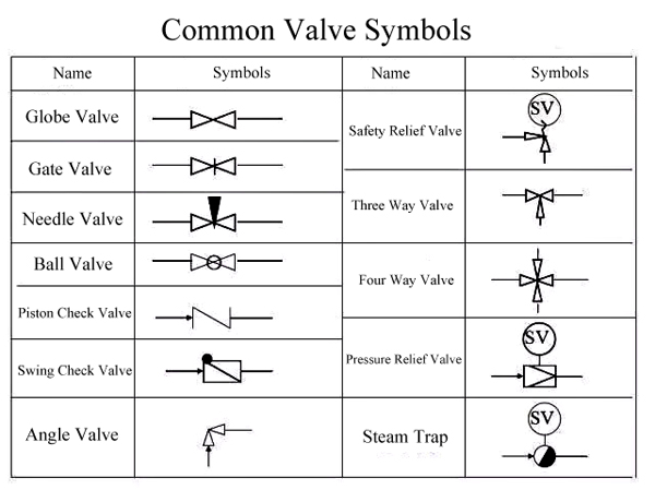 Valve Symbols 101 Understanding Key Types, Standards, and Applications in P&ID Diagrams