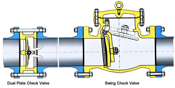 What is A Non Return Valve