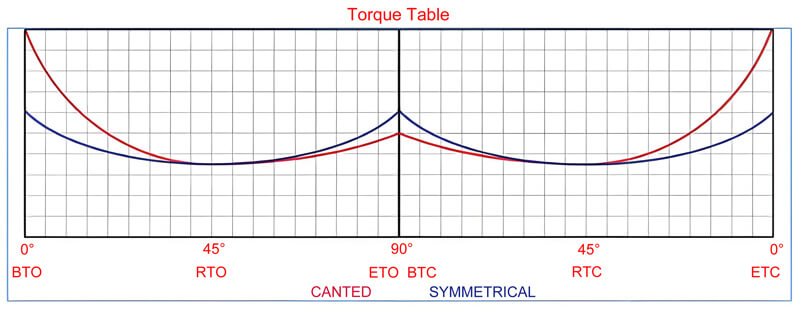 What is the meanning of BTO, RTO, ETO, BTC, RTC and ETC.