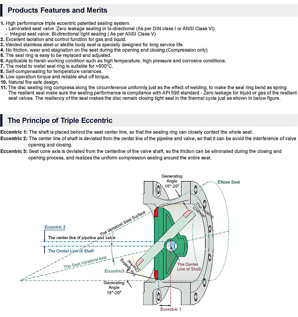 butterfly valve1