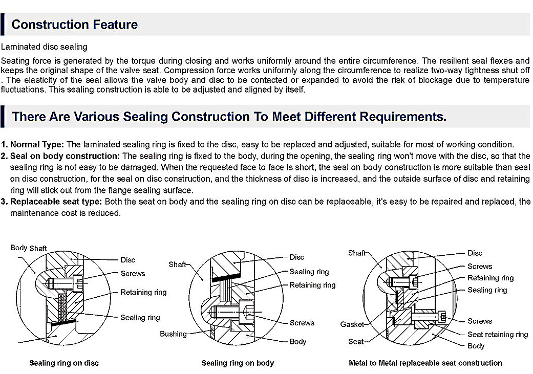 butterfly valve2