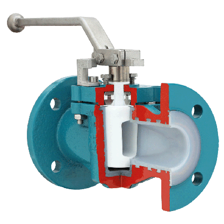 The principle and main classification of plug valve